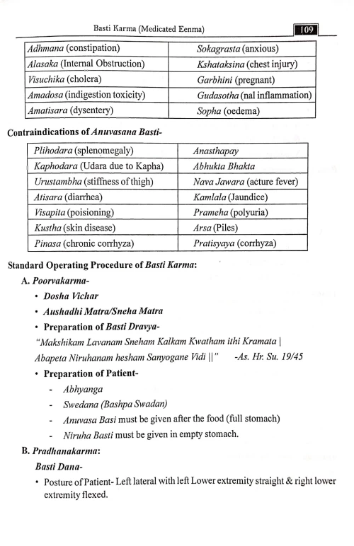 Practical Practice In Panchakarma ( Experienced Teacher's Review)